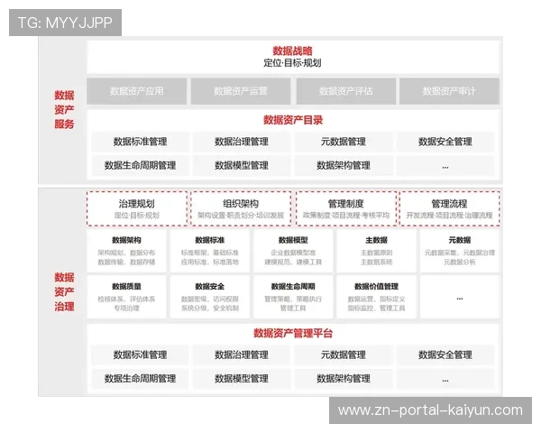 数据资产化管理意识觉醒 挖掘内容深层价值